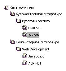http://www.intuit.ru/department/se/aspdotnet/11/11_1.png